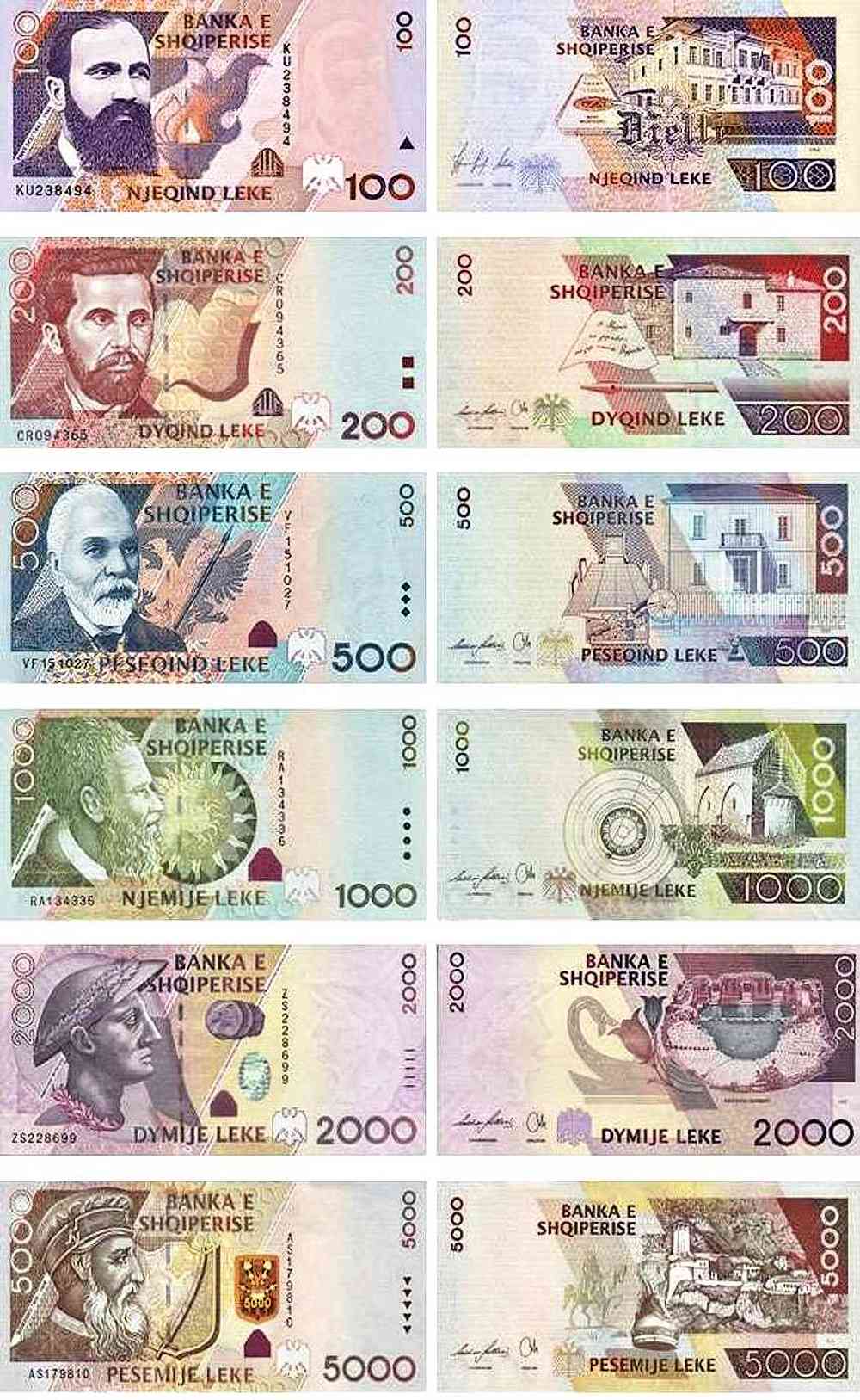 What money is in Albania?